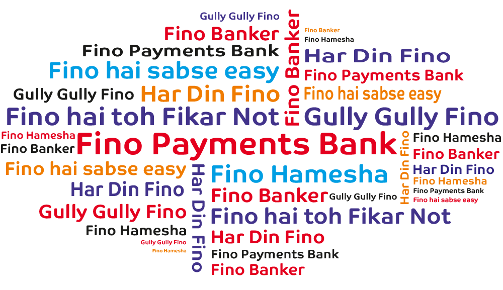 Fino's word cloud image